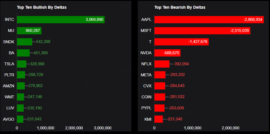 Source: Market Chameleon