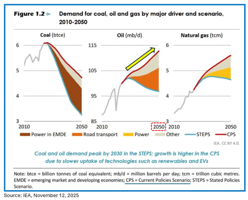 圖源：社交平臺X、IEA