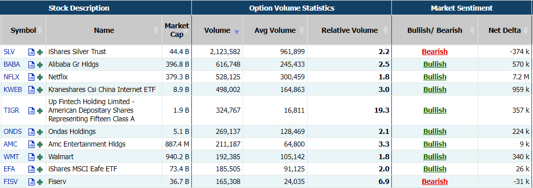 Source: Market Chameleon