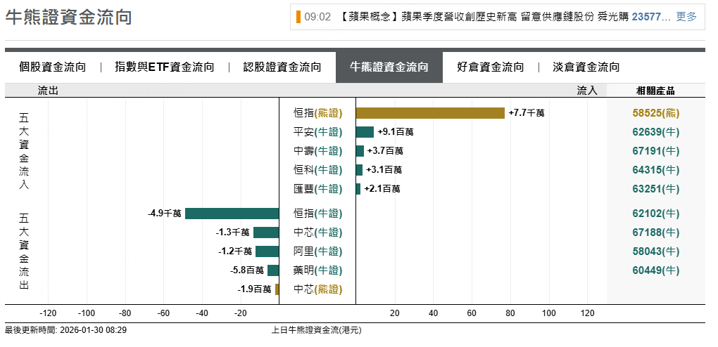 來源：摩根大通